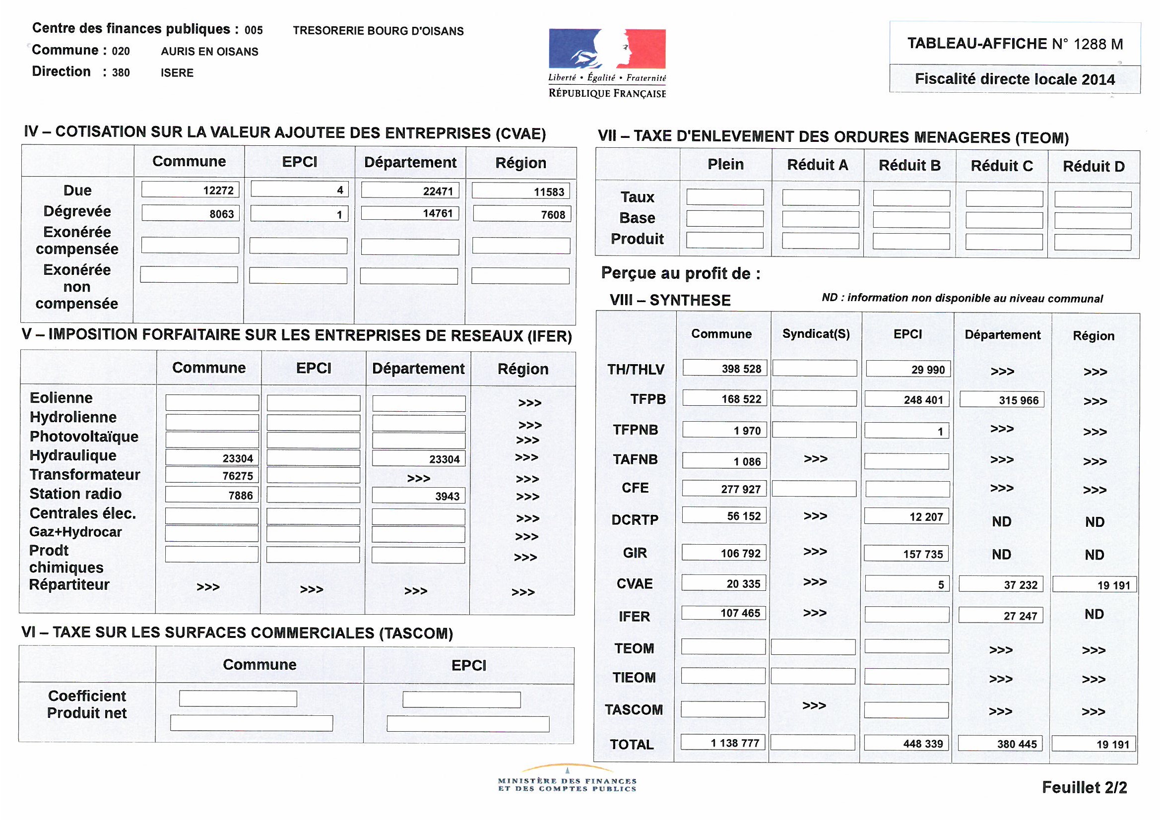 SCOPIEUR CO15021009560_0002