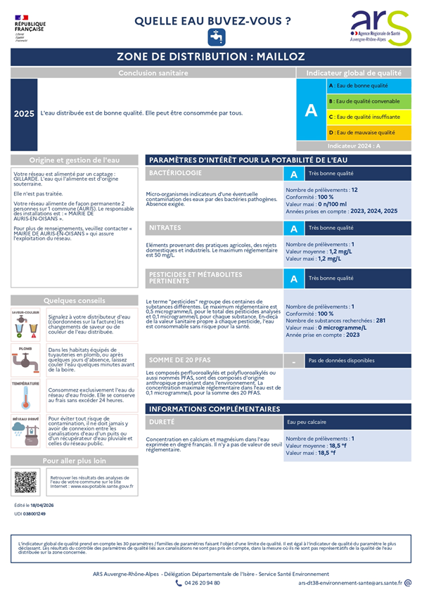 ARS_eau _Mailloz- 2025