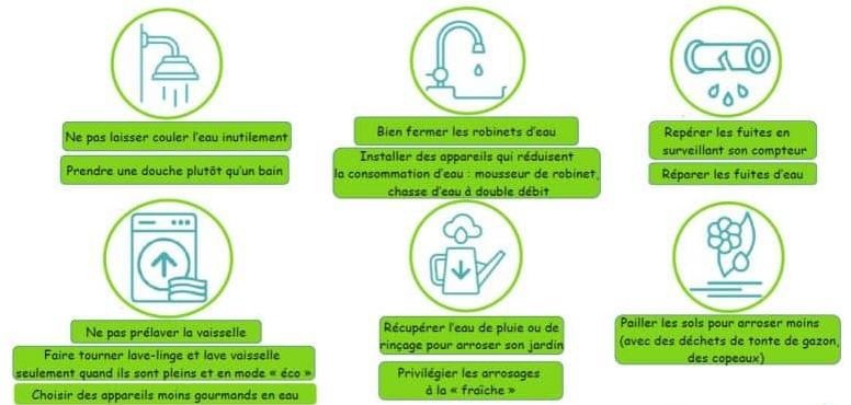 vigilance secheresse 250625